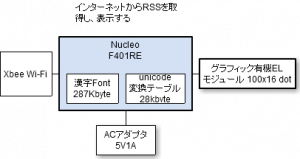 fig140712a1