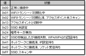 AIコマンドの戻り値と状態