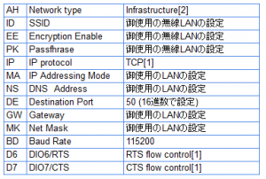 PCから設定するXBee WiFiのパラメータ