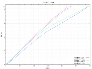 m150328a1