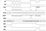 tchartで作成