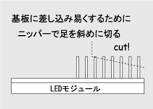 ��ɍ������݈Ղ����邽�߂ɁA�j�b�p�[�ő����΂߂ɐ؂�